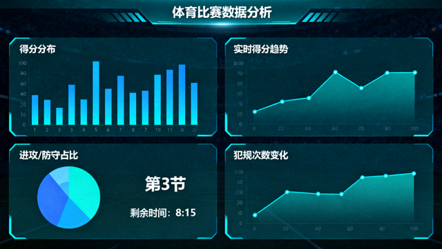 体育数据分析界面，展示比赛统计图表与指标曲线