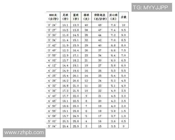 竞技体操项目难度分析与评分标准探讨
